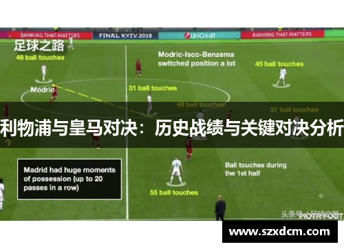 利物浦与皇马对决：历史战绩与关键对决分析