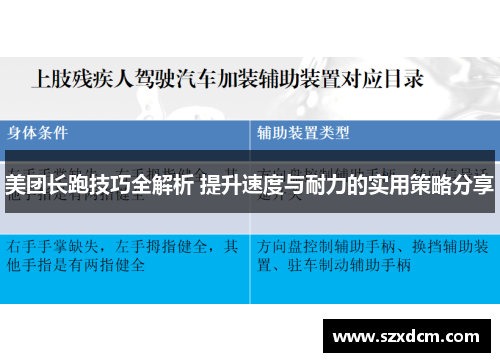 美团长跑技巧全解析 提升速度与耐力的实用策略分享